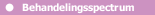 Behandelingsspectrum